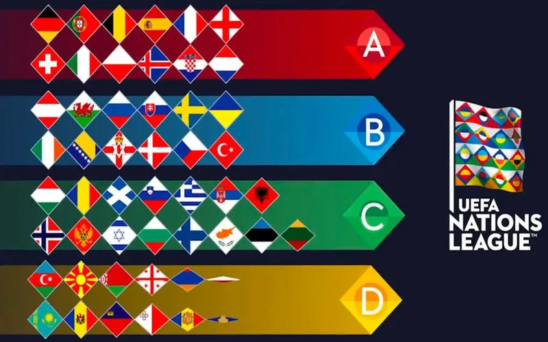 uefa nations league la gi the thuc thi dau chi tiet